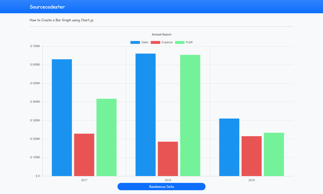 Bar Chart Project